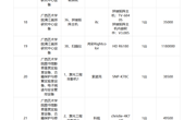 广西壮族自治区政府采购中心关于bw必威西汉姆联教学设备采购（GXZC2025-G1-003269-CGZX）中标结果公告