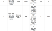 上海正弘建设工程顾问有限公司关于bw必威西汉姆联体育场地及足球场维修改造项目（GXZC2025-G1-002417-SHZH）中标结果公告