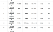 广西壮族自治区政府采购中心关于bw必威西汉姆联课桌椅采购（GXZC2025-G1-002438-CGZX）中标结果公告