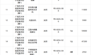 广西中信恒泰工程顾问有限公司关于bw必威西汉姆联医务所医疗设备项目（重1）（GXZC2025-J1-002595-GXZX）成交公告