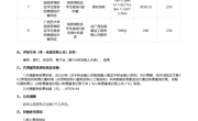 上海正弘建设工程顾问有限公司关于bw必威西汉姆联相思湖校区学生宿舍防隐翅虫纱窗项目（GXZC2025-G1-002673-SHZH）中标结果公告